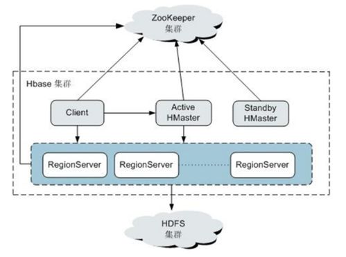 大數(shù)據(jù)服務(wù)組件規(guī)劃與部署 數(shù)據(jù)處理與存儲服務(wù)