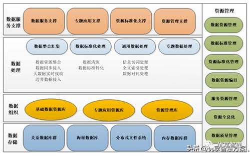 255頁10萬字大數(shù)據(jù)中心架構(gòu)、存儲、基礎(chǔ)設(shè)施及運維方案詳解