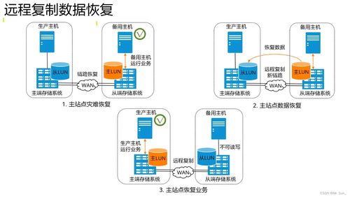 存儲數(shù)據(jù)保護技術(shù)與應(yīng)用 保障數(shù)據(jù)處理與存儲安全