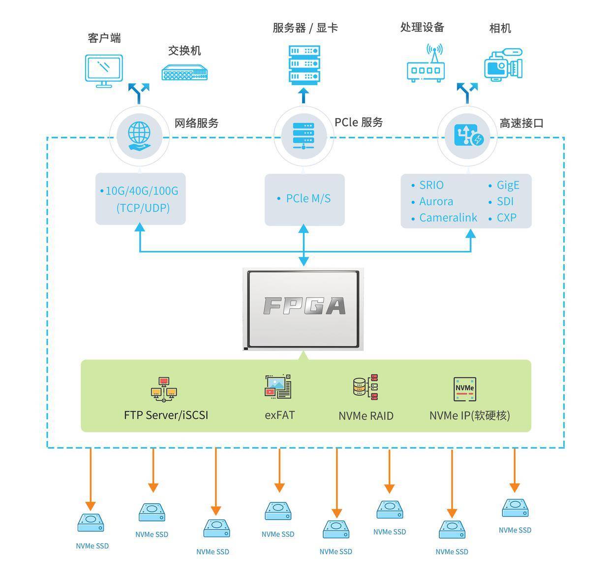 存儲筑基，智能車用數(shù)據(jù)存儲‘大’有可為——數(shù)據(jù)處理與存儲服務(wù)的新藍(lán)圖