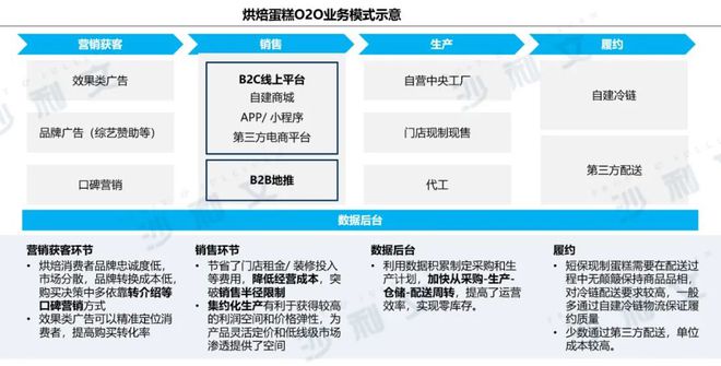 用互聯(lián)網(wǎng)思維做大廣告蛋糕 從流量到價(jià)值的升維競(jìng)爭(zhēng)